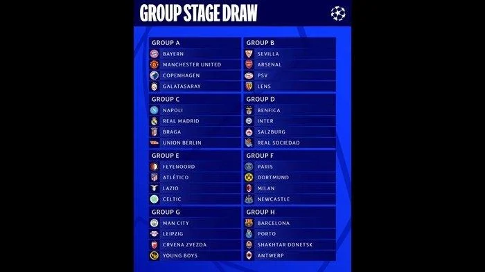 Sorotan Hasil Undian Liga Champions 2023-2024, F Grup Neraka, Man City dan Real Madrid Lebih Mudah